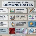 Another Way to Say Demonstrates